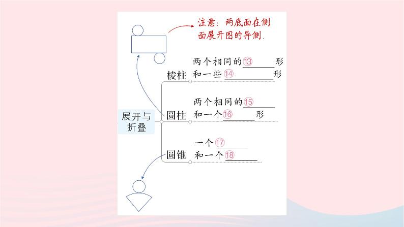 2023七年级数学上册第一章丰富的图形世界本章归纳复习作业课件新版北师大版05