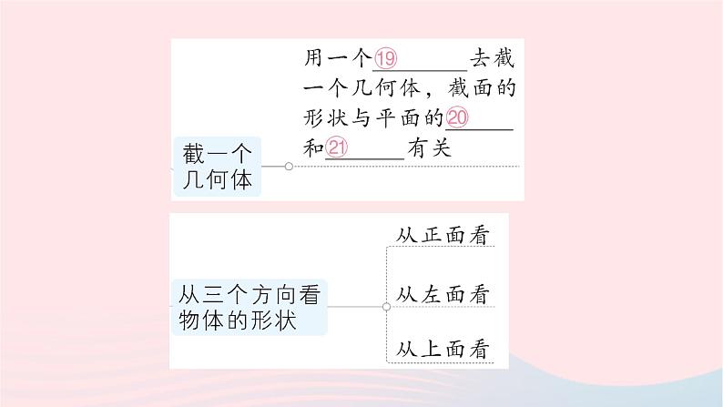 2023七年级数学上册第一章丰富的图形世界本章归纳复习作业课件新版北师大版06