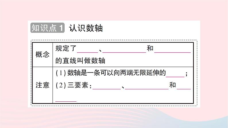 2023七年级数学上册第二章有理数及其运算2数轴知识点过关练作业课件新版北师大版02