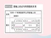 2023七年级数学上册第二章有理数及其运算2数轴知识点过关练作业课件新版北师大版