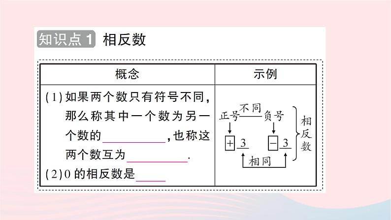 2023七年级数学上册第二章有理数及其运算3绝对值知识点过关练作业课件新版北师大版第2页