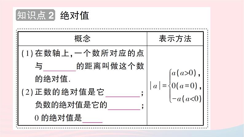 2023七年级数学上册第二章有理数及其运算3绝对值知识点过关练作业课件新版北师大版第5页