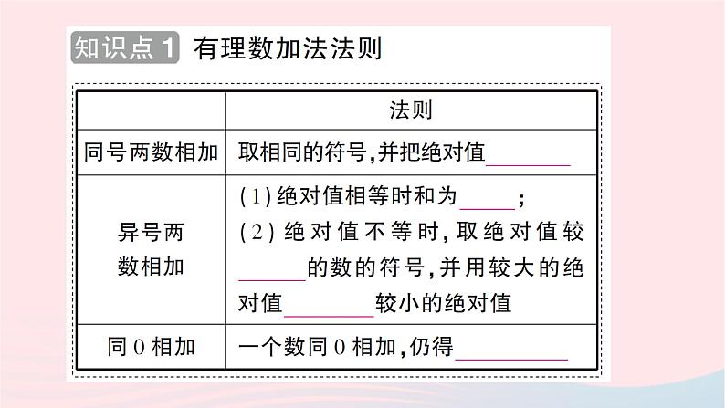 2023七年级数学上册第二章有理数及其运算4有理数的加法第一课时有理数加法法则知识点过关练作业课件新版北师大版第2页