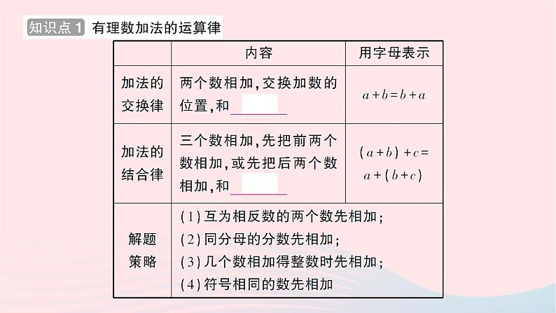 2023七年级数学上册第二章有理数及其运算4有理数的加法第二课时有理数加法的运算律知识点过关练作业课件新版北师大版第2页