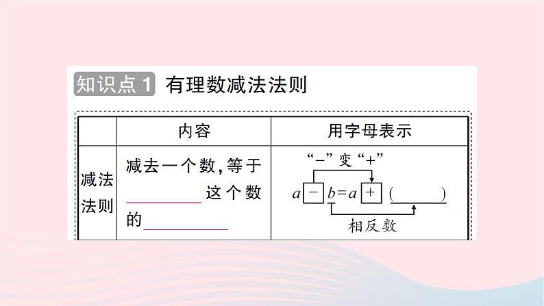 2023七年级数学上册第二章有理数及其运算5有理数的减法知识点过关练作业课件新版北师大版02