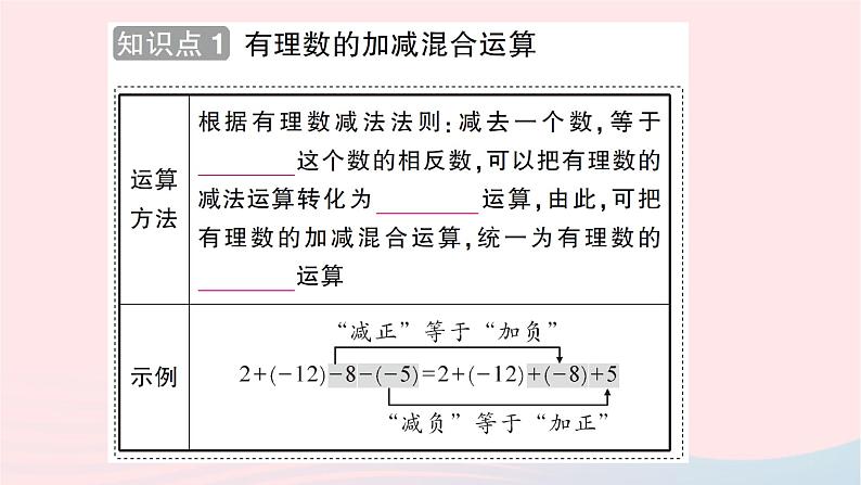 2023七年级数学上册第二章有理数及其运算6有理数的加减混合运算第一课时有理数的加减混合运算知识点过关练作业课件新版北师大版02