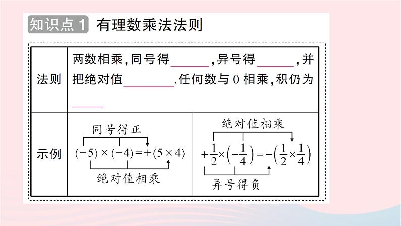 2023七年级数学上册第二章有理数及其运算7有理数的乘法第一课时有理数乘法法则知识点过关练作业课件新版北师大版第2页