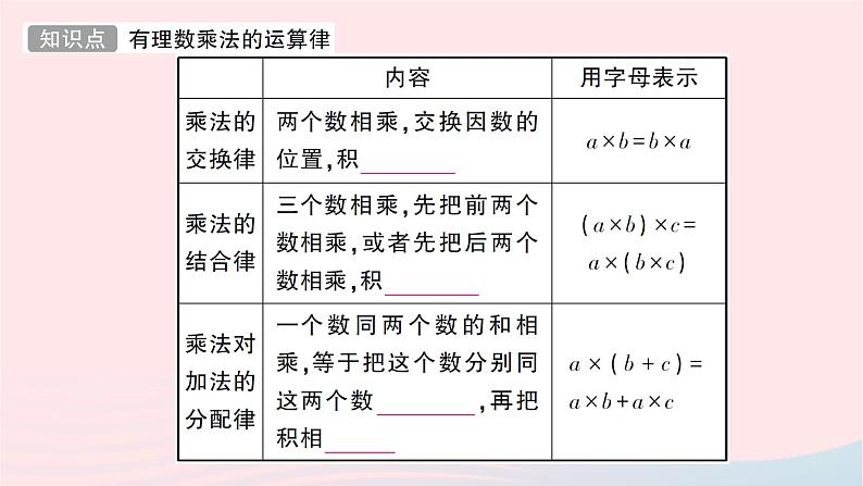 2023七年级数学上册第二章有理数及其运算7有理数的乘法第二课时有理数乘法的运算律知识点过关练作业课件新版北师大版第2页