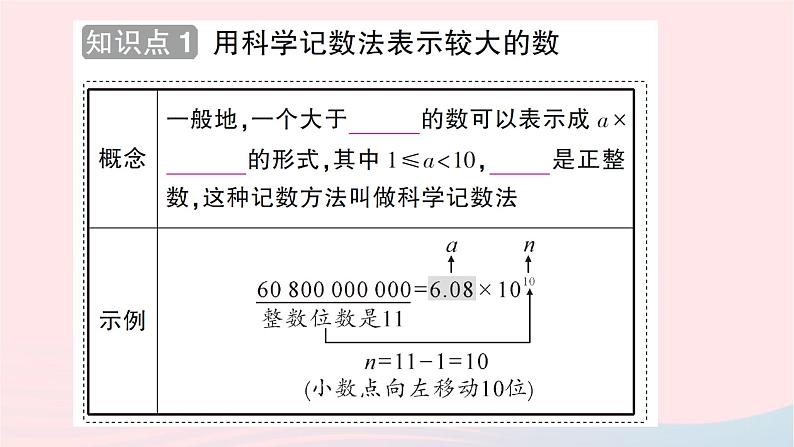 2023七年级数学上册第二章有理数及其运算10科学记数法知识点过关练作业课件新版北师大版02