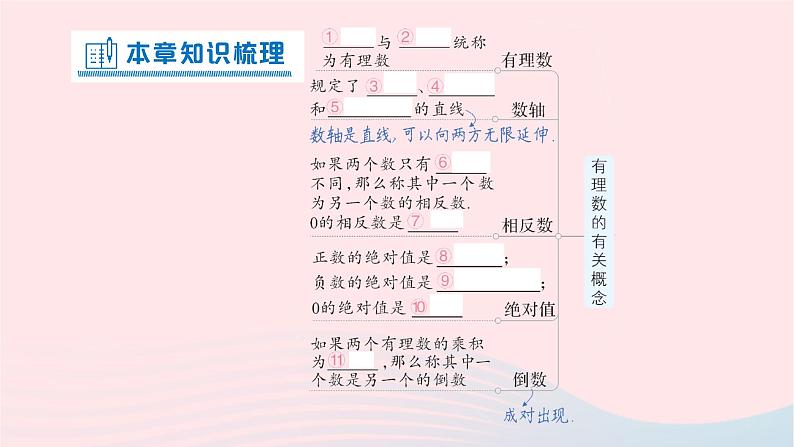 2023七年级数学上册第二章有理数及其运算本章归纳复习作业课件新版北师大版02