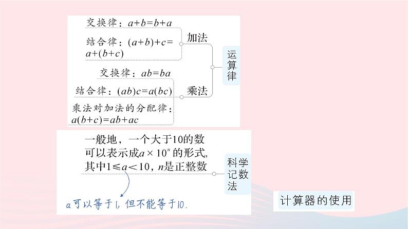 2023七年级数学上册第二章有理数及其运算本章归纳复习作业课件新版北师大版03