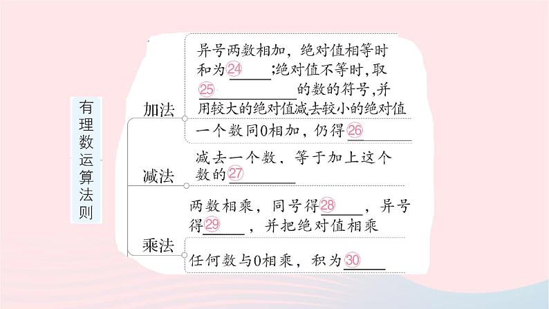 2023七年级数学上册第二章有理数及其运算本章归纳复习作业课件新版北师大版06