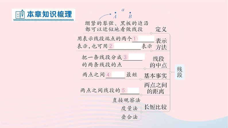 2023七年级数学上册第四章基本平面图形本章归纳复习作业课件新版北师大版第2页