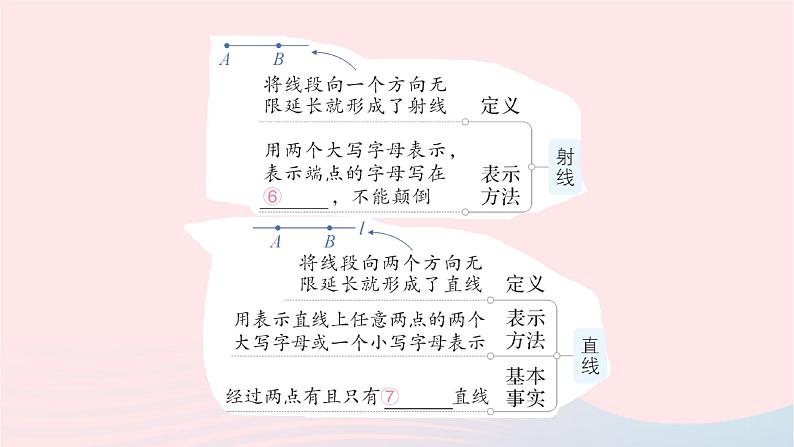 2023七年级数学上册第四章基本平面图形本章归纳复习作业课件新版北师大版第3页