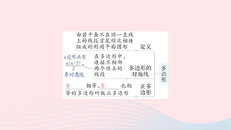 2023七年级数学上册第四章基本平面图形本章归纳复习作业课件新版北师大版第4页