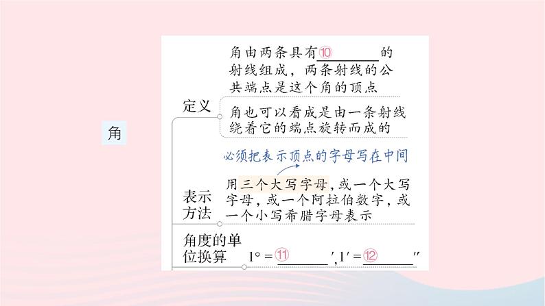 2023七年级数学上册第四章基本平面图形本章归纳复习作业课件新版北师大版第5页