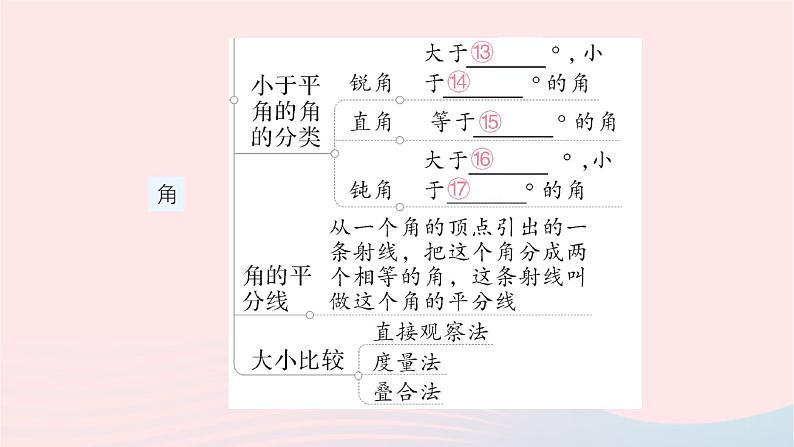 2023七年级数学上册第四章基本平面图形本章归纳复习作业课件新版北师大版第6页