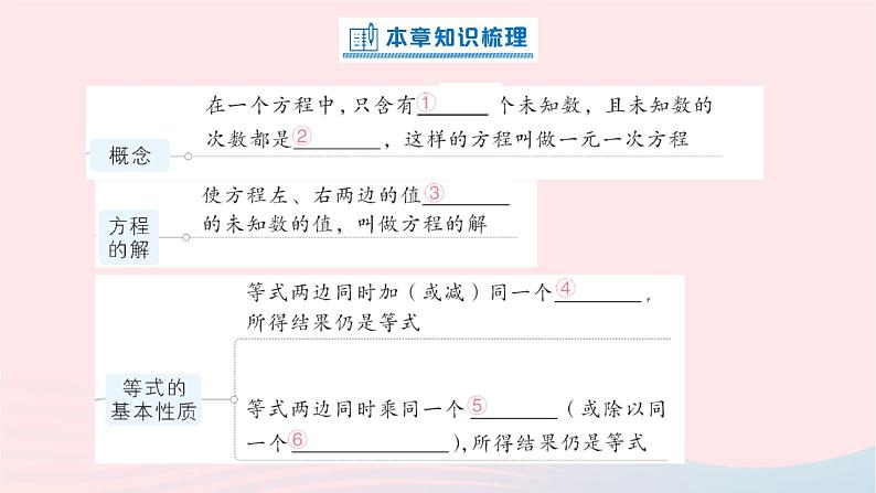 2023七年级数学上册第五章一元一次方程本章归纳复习作业课件新版北师大版02