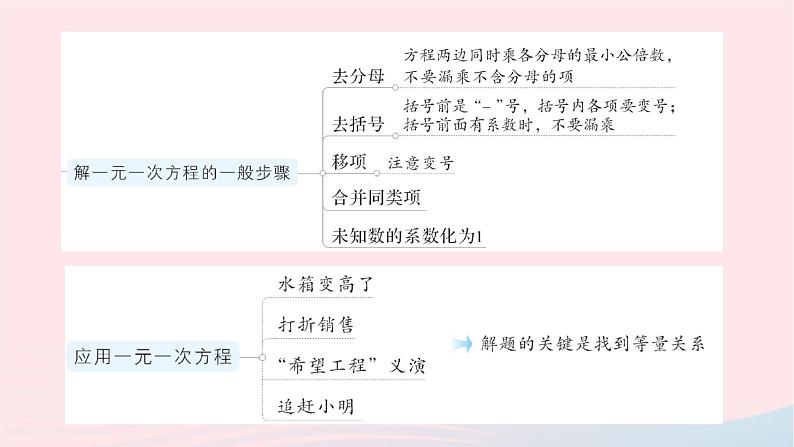 2023七年级数学上册第五章一元一次方程本章归纳复习作业课件新版北师大版03