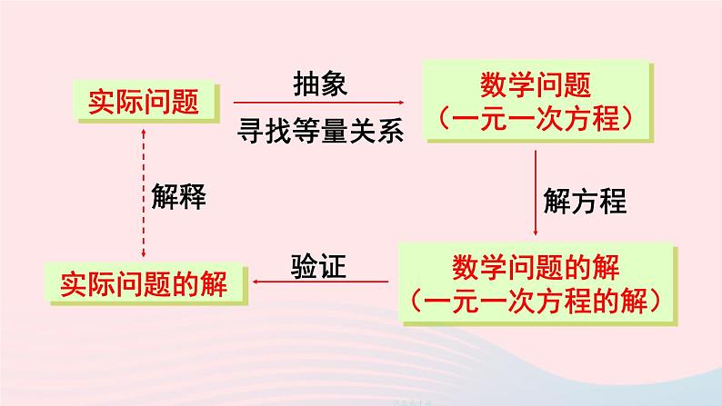 2023七年级数学上册第五章一元一次方程章末复习上课课件新版北师大版第6页