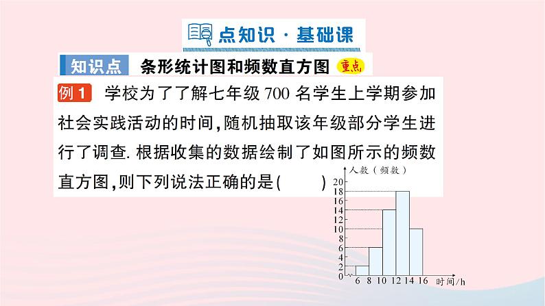 2023七年级数学上册第六章数据的收集与整理3数据的表示第二课时条形统计图和频数直方图作业课件新版北师大版02