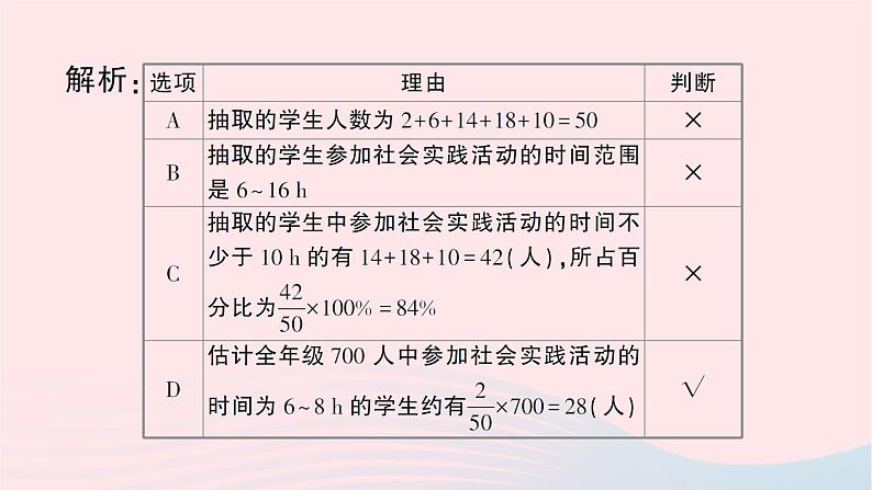 2023七年级数学上册第六章数据的收集与整理3数据的表示第二课时条形统计图和频数直方图作业课件新版北师大版04