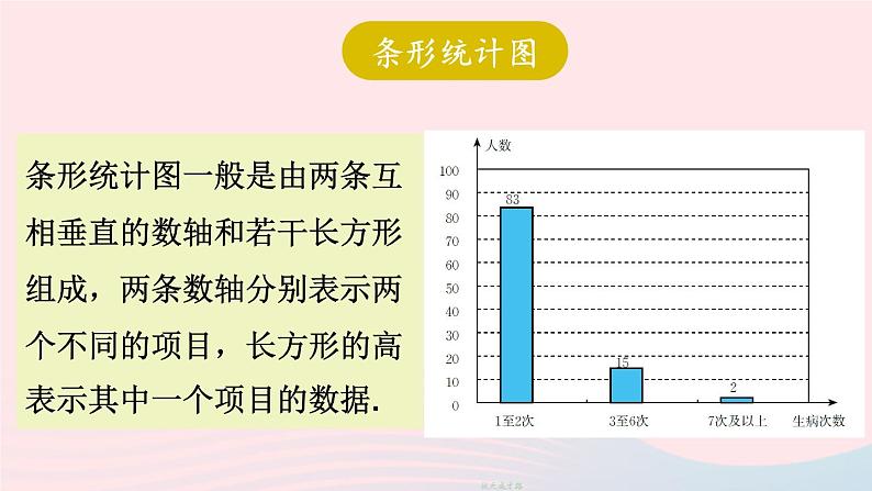 2023七年级数学上册第六章数据的收集与整理3数据的表示第二课时频数直方图上课课件新版北师大版第2页