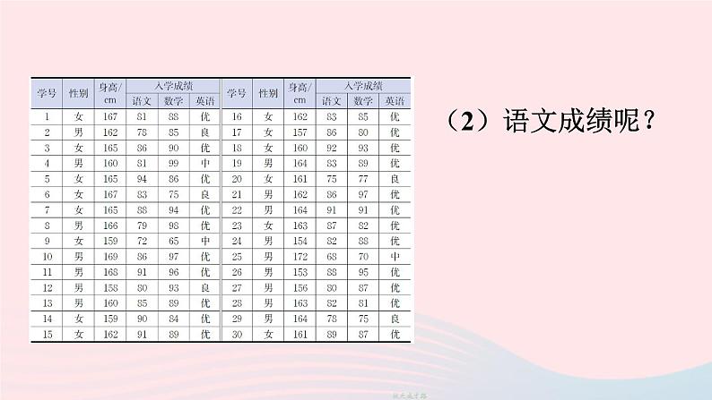 2023七年级数学上册第六章数据的收集与整理3数据的表示第二课时频数直方图上课课件新版北师大版第7页