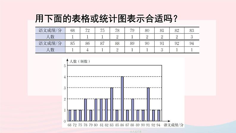 2023七年级数学上册第六章数据的收集与整理3数据的表示第二课时频数直方图上课课件新版北师大版第8页