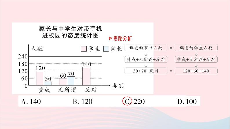 2023七年级数学上册第六章数据的收集与整理4统计图的选择第一课时三种常见统计图及其特点作业课件新版北师大版第3页