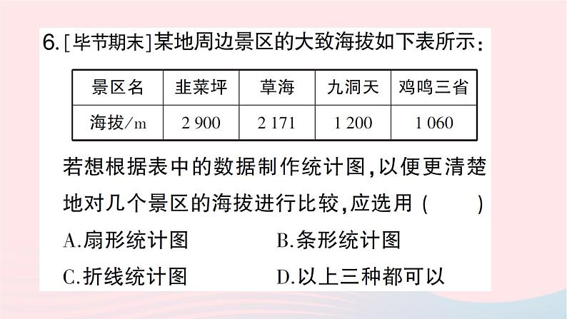 2023七年级数学上册第六章数据的收集与整理4统计图的选择第一课时统计图的选择作业课件新版北师大版第8页