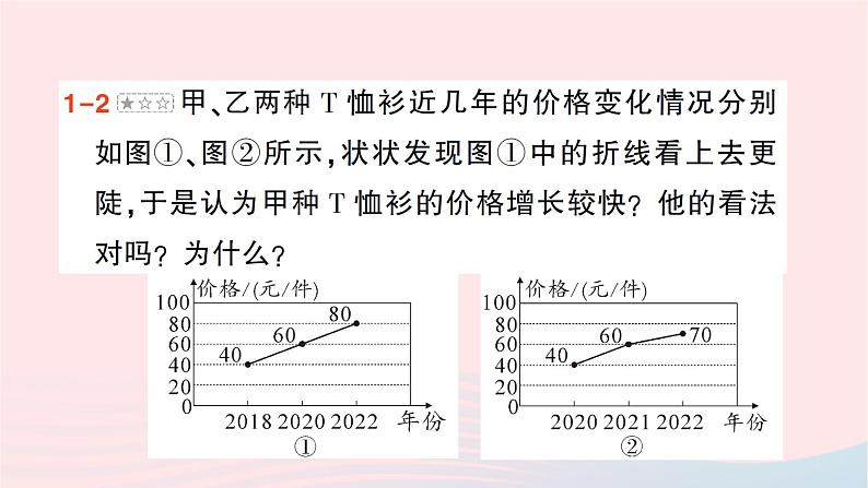 2023七年级数学上册第六章数据的收集与整理4统计图的选择第二课时统计图给人的错觉作业课件新版北师大版第6页