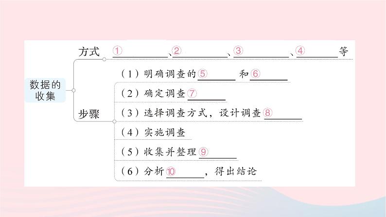 2023七年级数学上册第六章数据的收集与整理本章归纳复习作业课件新版北师大版02