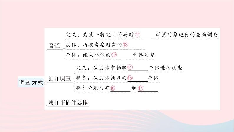 2023七年级数学上册第六章数据的收集与整理本章归纳复习作业课件新版北师大版03