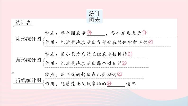 2023七年级数学上册第六章数据的收集与整理本章归纳复习作业课件新版北师大版04