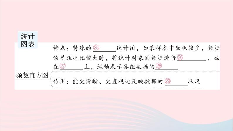 2023七年级数学上册第六章数据的收集与整理本章归纳复习作业课件新版北师大版05