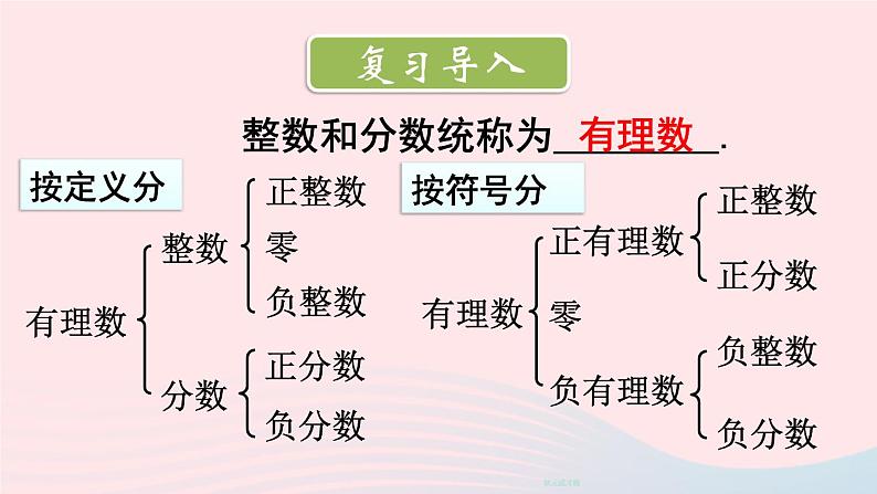 2023七年级数学上册第二章有理数及其运算2数轴上课课件新版北师大版02