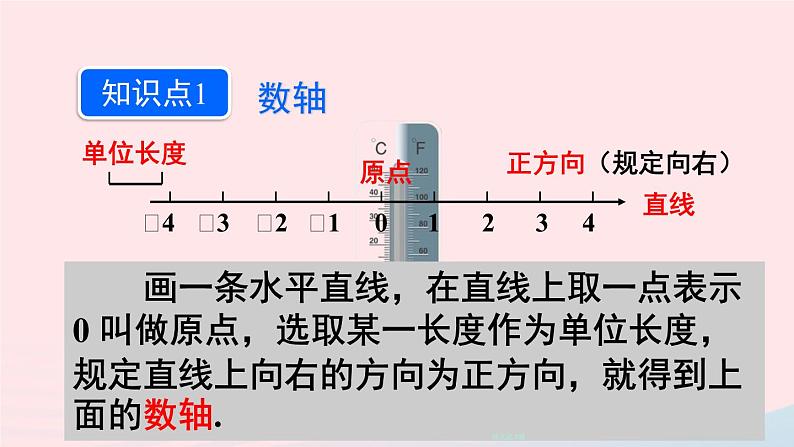 2023七年级数学上册第二章有理数及其运算2数轴上课课件新版北师大版04