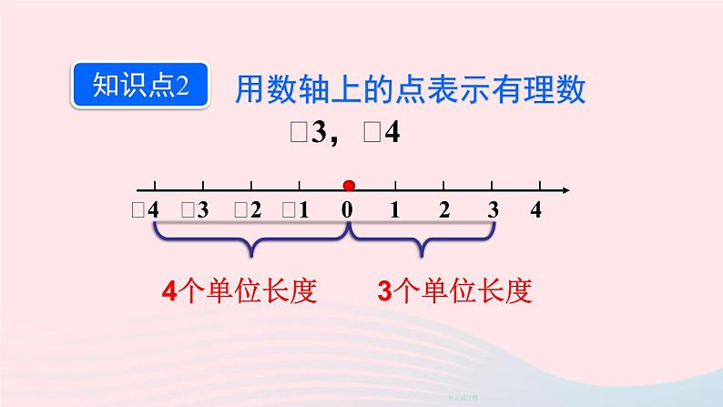 2023七年级数学上册第二章有理数及其运算2数轴上课课件新版北师大版06