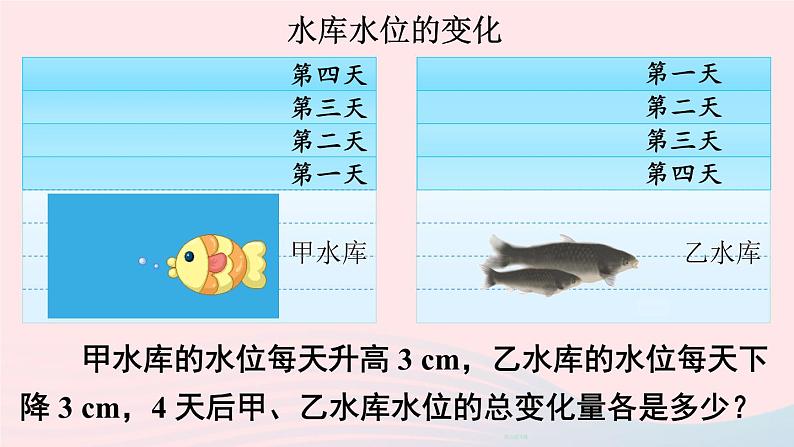 2023七年级数学上册第二章有理数及其运算7有理数的乘法第一课时有理数的乘法上课课件新版北师大版02