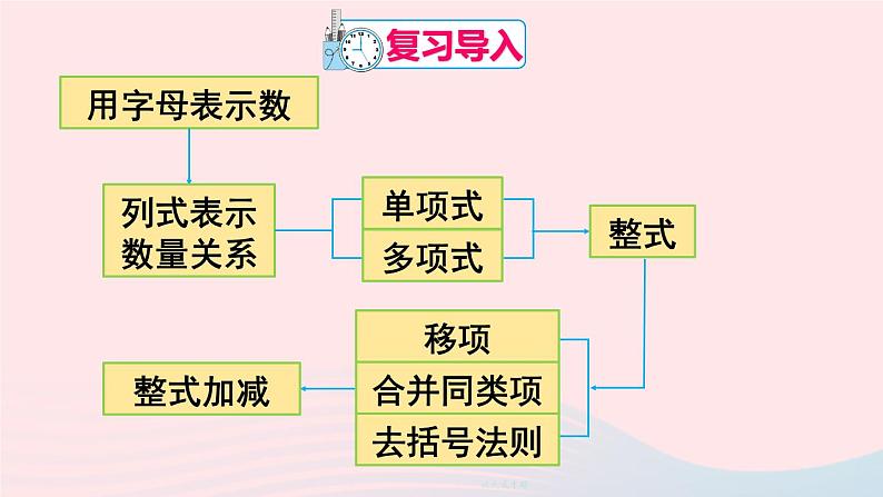 2023七年级数学上册第三章整式及其加减章末复习上课课件新版北师大版02