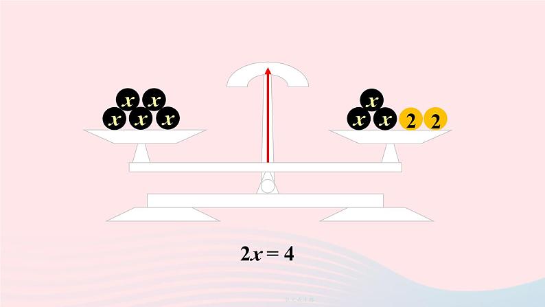 2023七年级数学上册第五章一元一次方程1认识一元一次方程第二课时等式的基本性质上课课件新版北师大版04