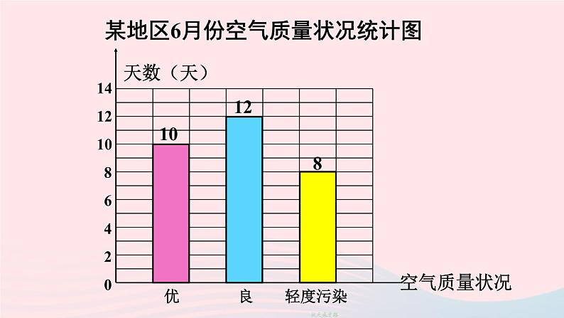 2023七年级数学上册第六章数据的收集与整理1数据的收集上课课件新版北师大版03