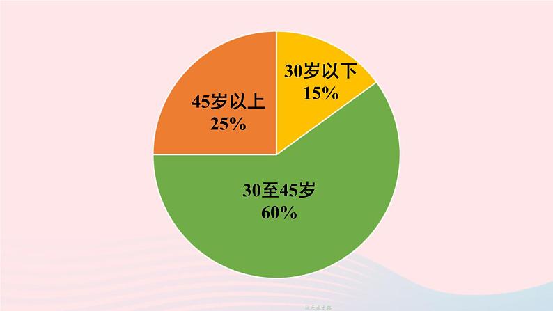 2023七年级数学上册第六章数据的收集与整理1数据的收集上课课件新版北师大版04