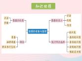 2023七年级数学上册第六章数据的收集与整理章末复习上课课件新版北师大版