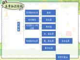 第1章  小结与复习 湘教版数学七年级上册教学课件