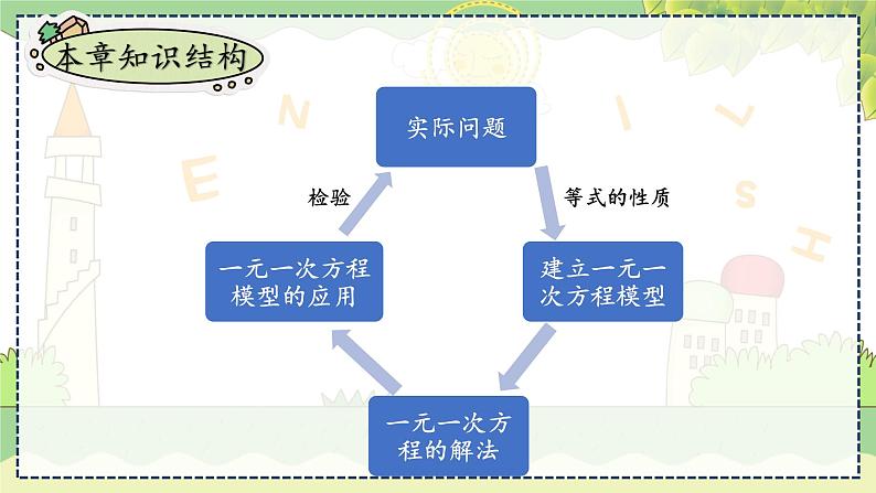 第3章  小结与复习 湘教版数学七年级上册教学课件05