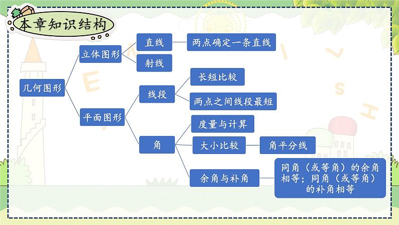 第4章  小结与复习 湘教版数学七年级上册教学课件05