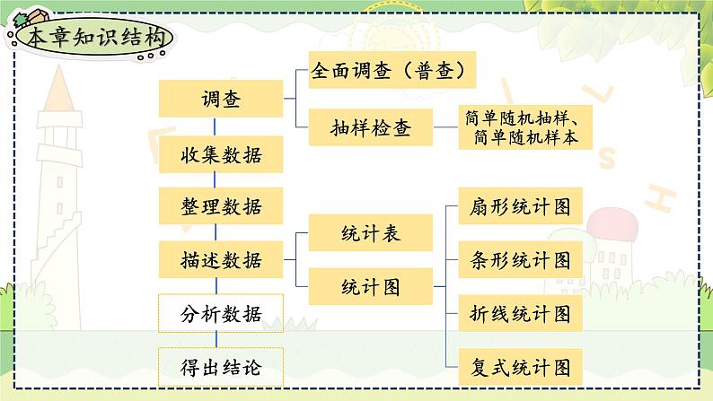 第5章  小结与复习 湘教版数学七年级上册教学课件05