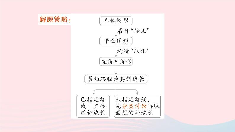 2023八年级数学上册第一章勾股定理专题一利用勾股定理解决最短路程问题__教材P19复习题T12的拓展与归纳课件新版北师大版06